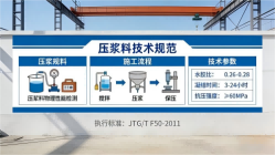 围场本地工厂讲解：说一遍公路压浆料和铁路压浆料的区别