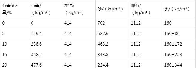 围场防静电水泥砂浆怎么做(附配比及施工方法)
